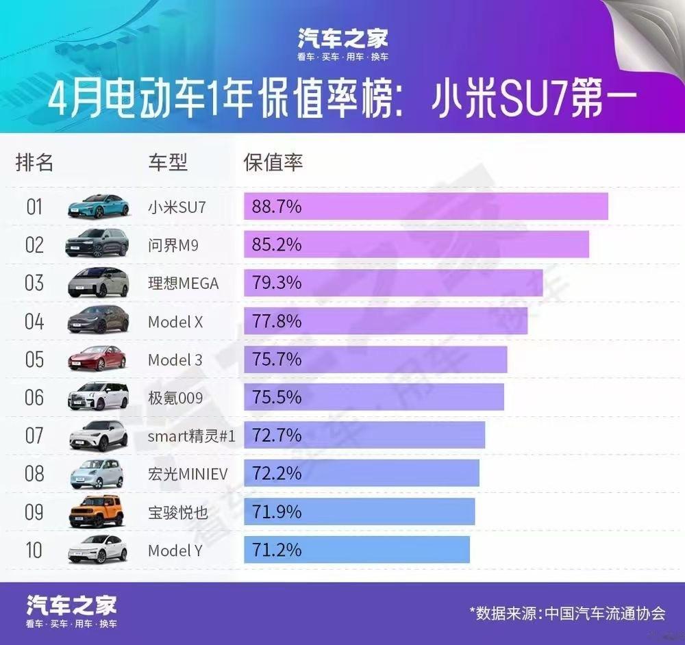 这个榜单，大家认可吗？​​​