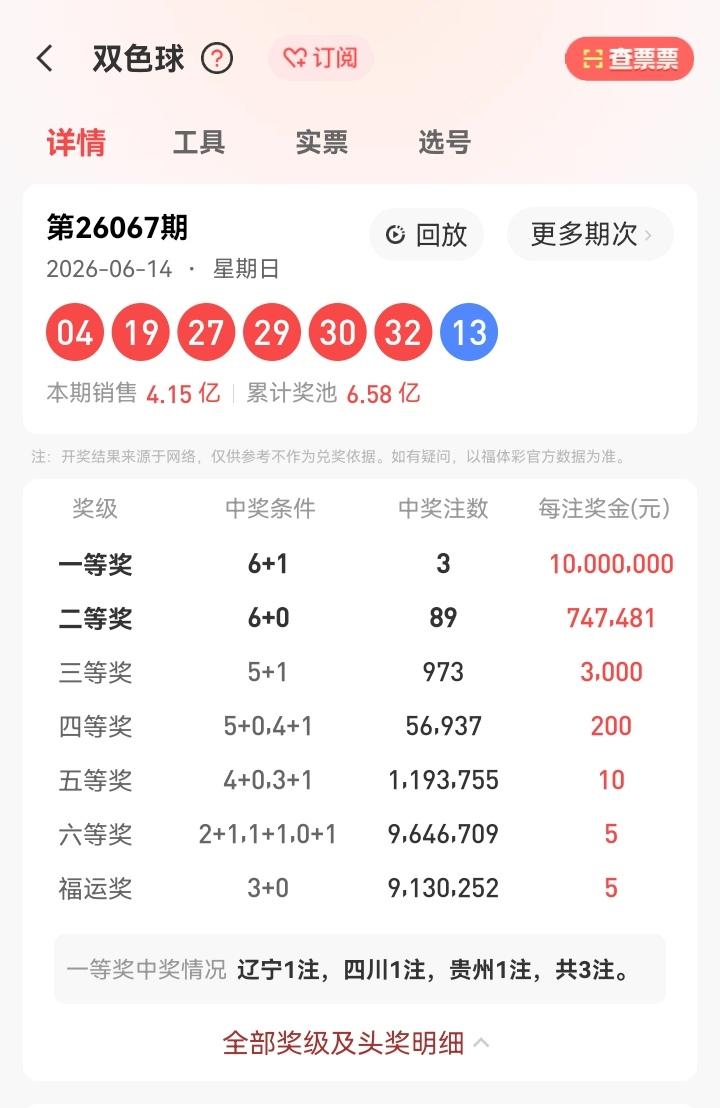 6月14号星期日，双色球开奖号码揭晓：04、19、27、29、30、32—13。