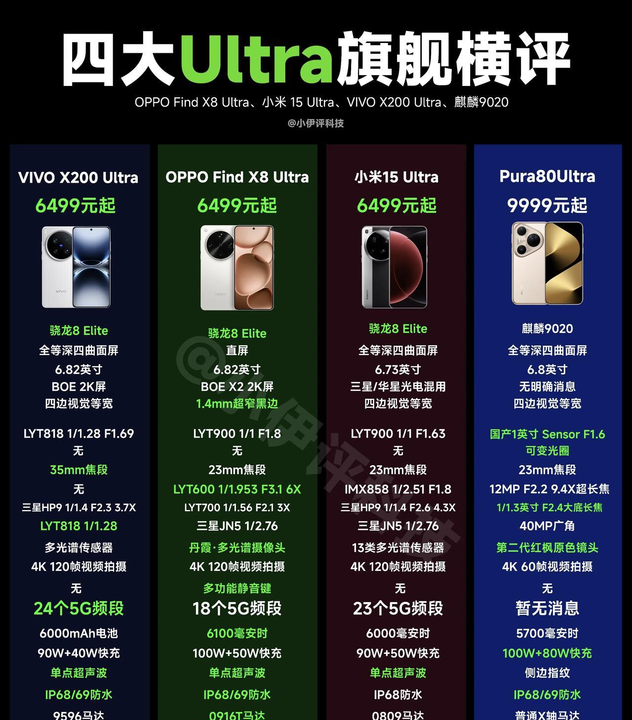 华为Pura80Ultra今天开售，这也是国产最后一台Ultra机型。到目前
