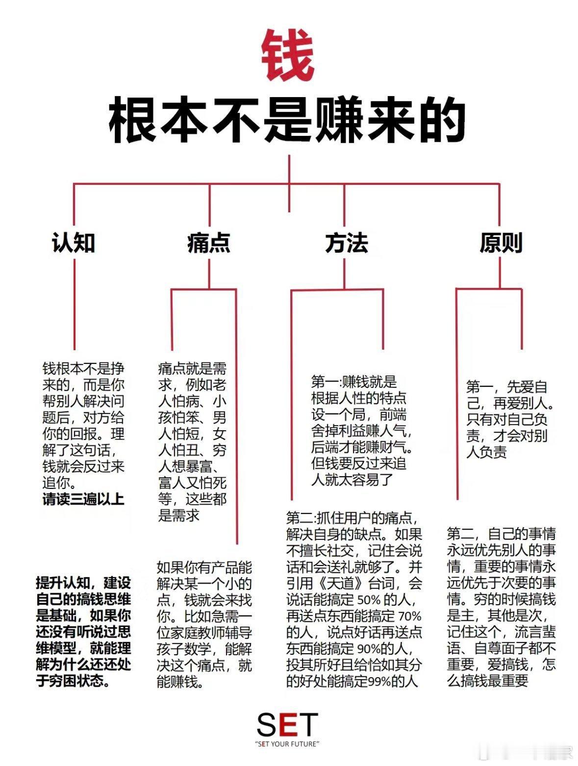 钱根本不是赚来的