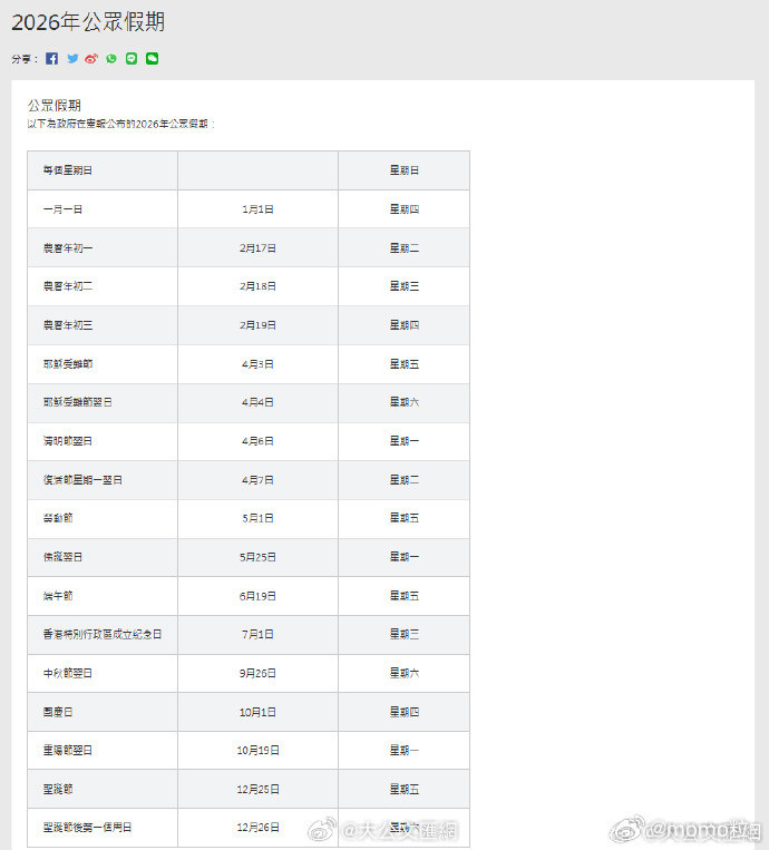 香港没有调休人比人气亖人香港不仅没有调休，而且享受中外两种假期，他们不仅放春节