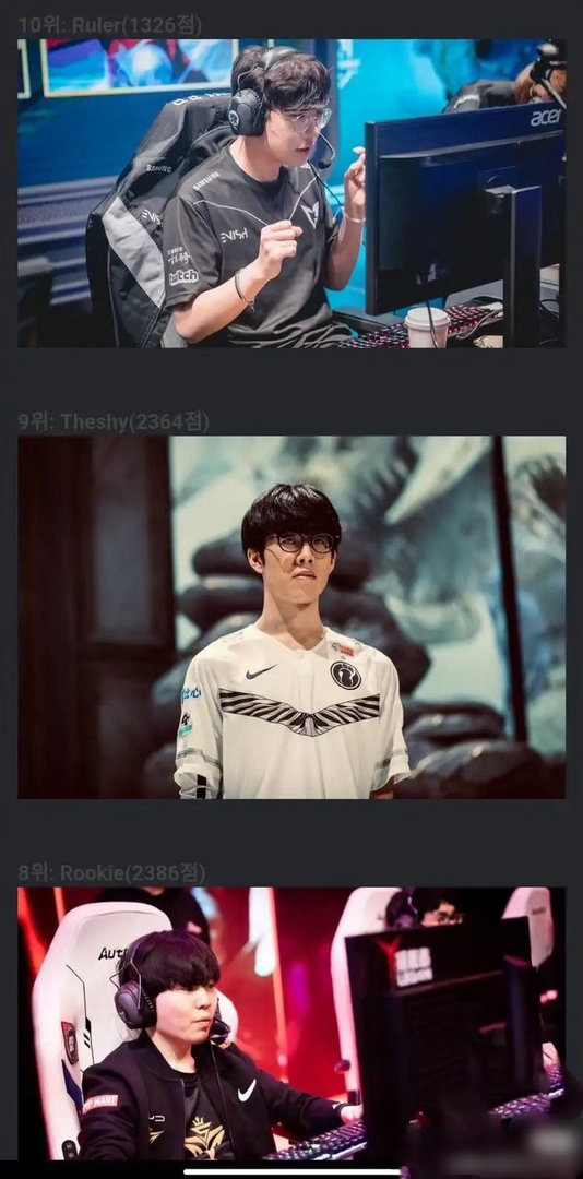 没有UZI？！韩网票选lol历史地位前十人物，faker第一，theshy第九第