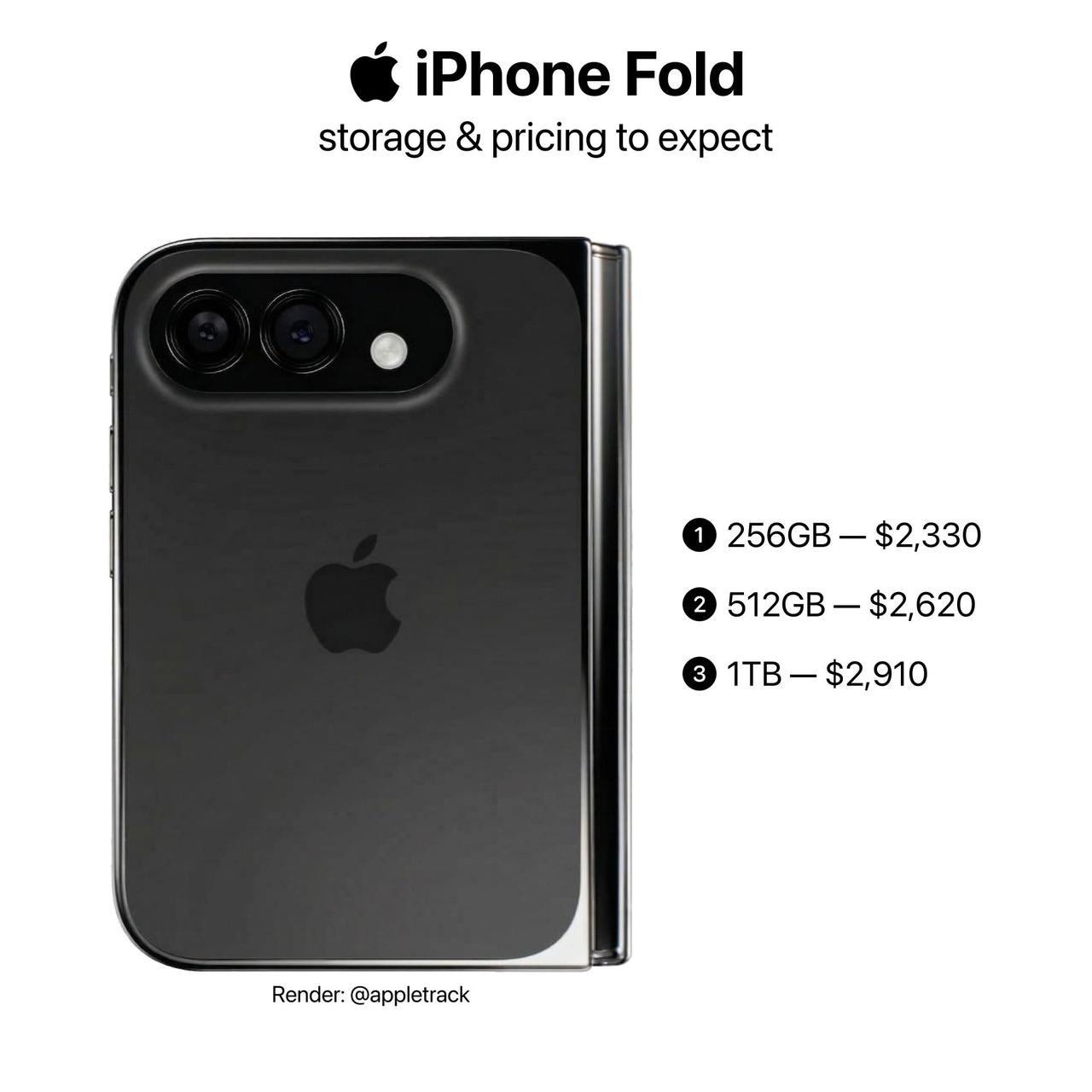 iPhoneFold价格猜测256G（2330🔪）512G（2620