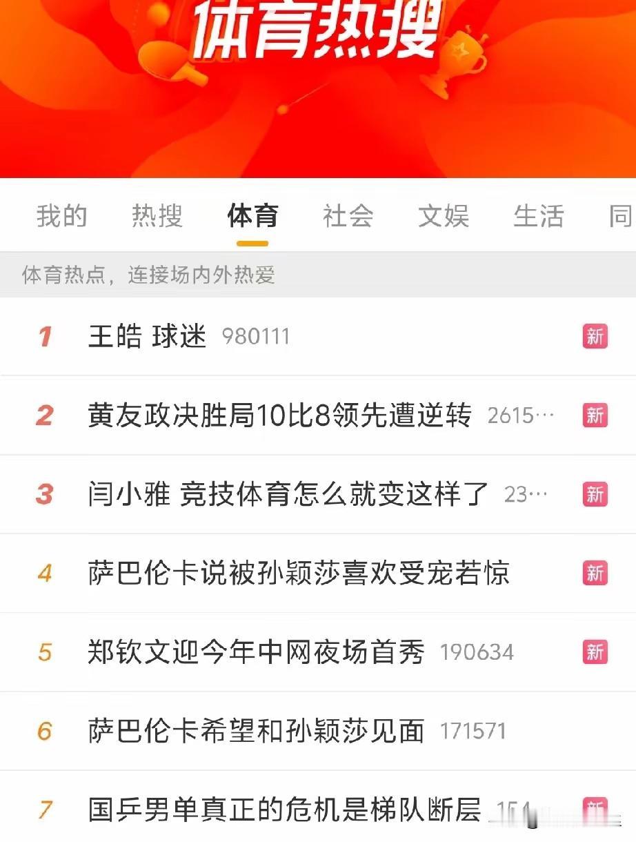 看样子这个事情闹的挺大，不但上热搜第一了，连帽子叔叔都惊动了！王皓指导的妻子闫