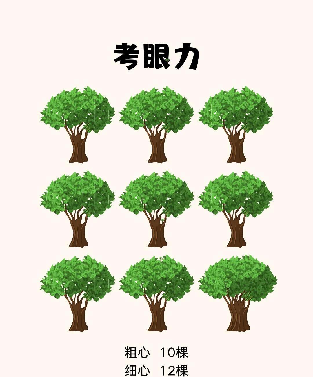 全网吵翻！这张图里藏了多少棵树？90%的人都数错，你敢来挑战吗？#考眼力#