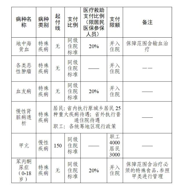 家里长辈糖尿病八年，常年只在门诊拿药，没有住院记录，整整三年报不了慢特病报销，每