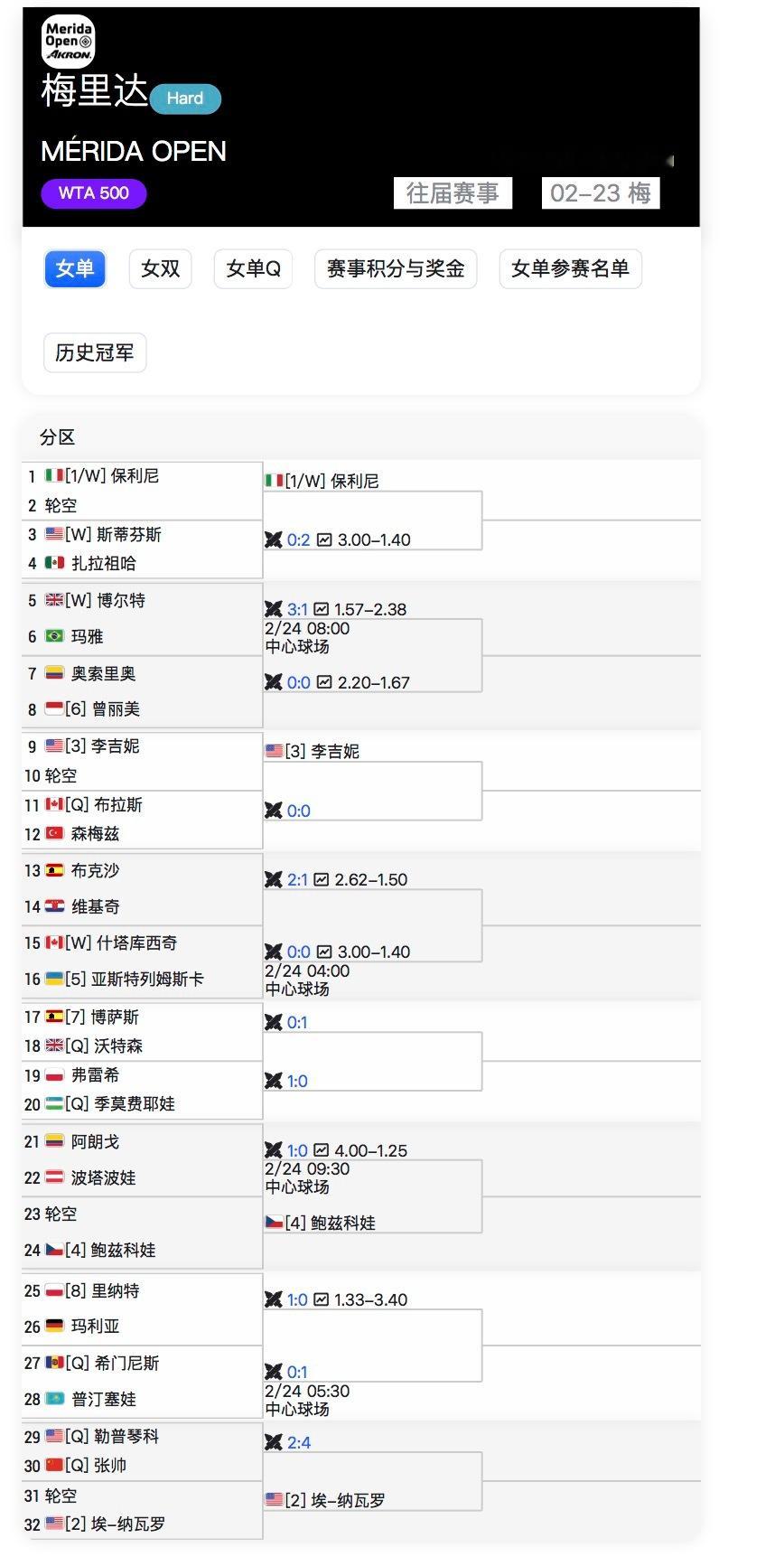 WTA梅里达500赛，张帅连胜皮特尔和特雷维桑，从资格赛突围，然后精准地落到了卫