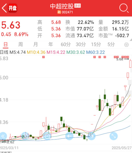 图都差不多。​​​