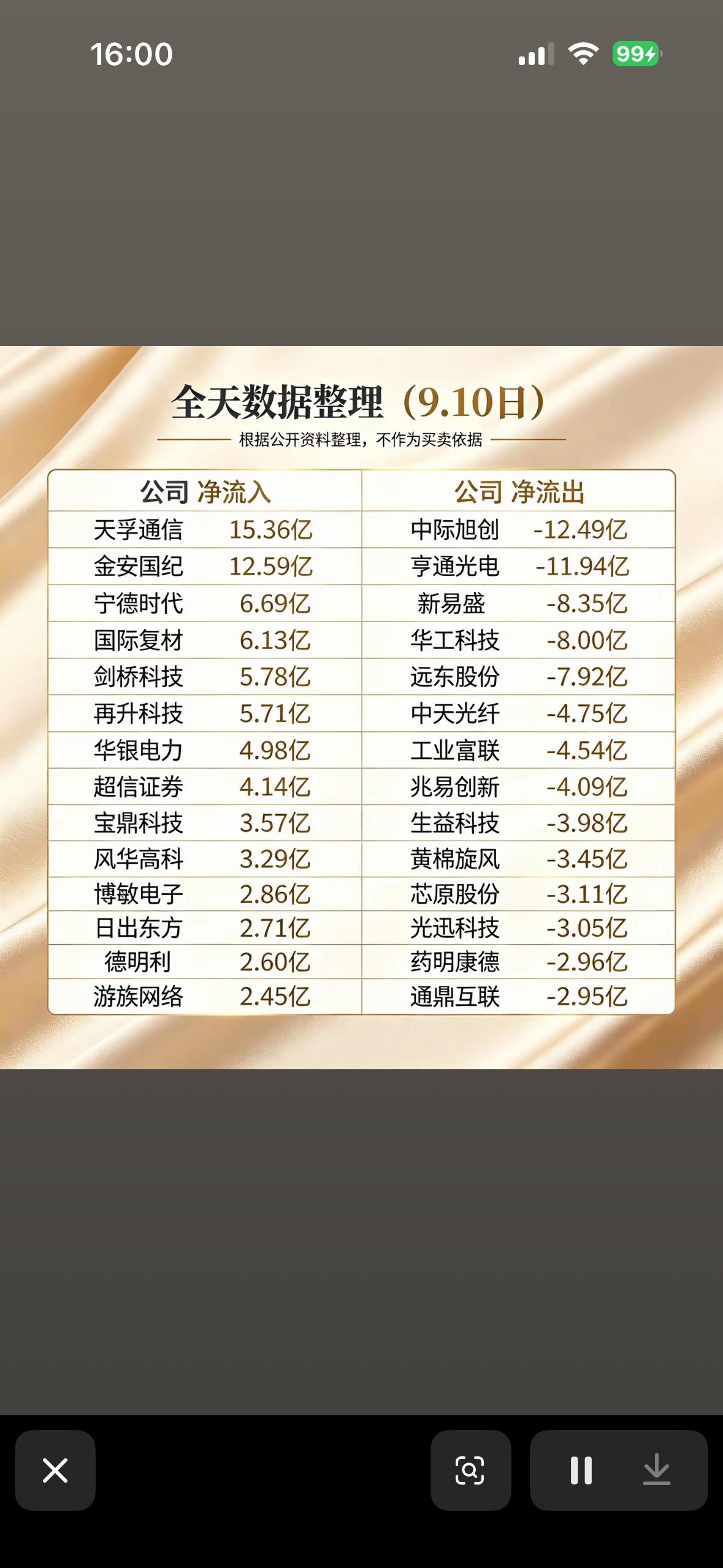 翻到9月10日的股市主力资金流向对比图，真的被当天的资金分歧惊到了，完全是存量博