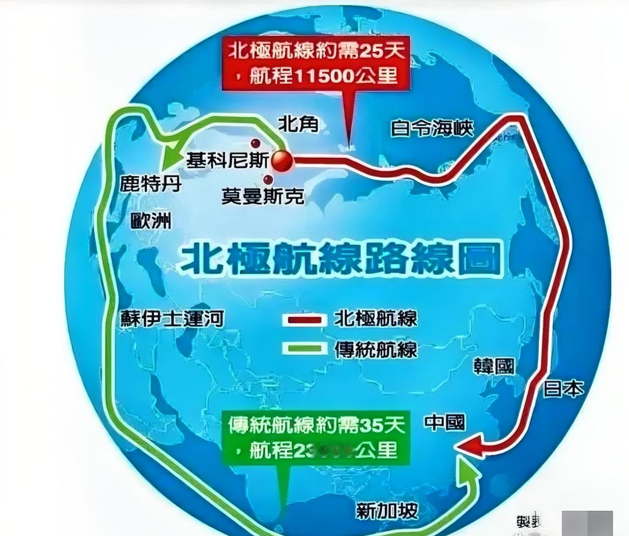 从新疆直通北冰洋，这条通道有多重要俄罗斯与哈萨克斯坦抛出一个重磅构想，打通