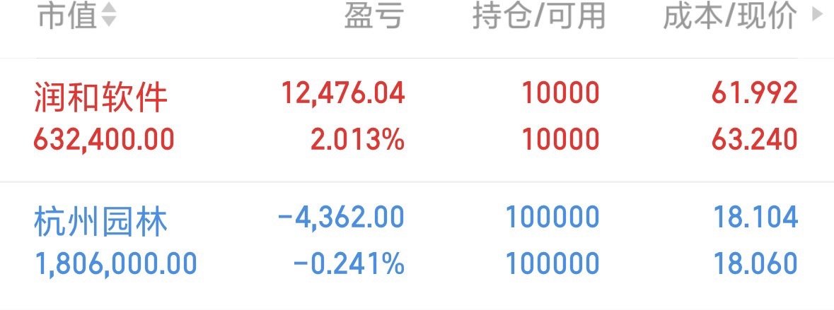 这票不要怕，过几天稳稳的会涨起来。​​​