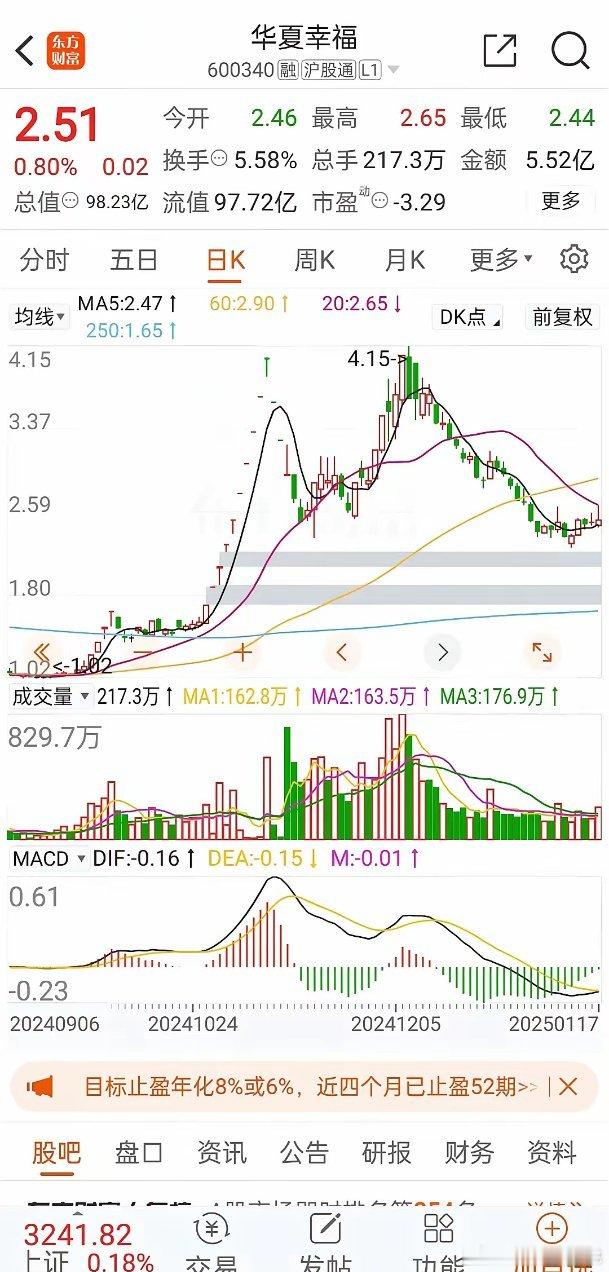 大A玩啥？亏的越多涨的越猛！机构疯狂抱团所谓的Aⅰ“科技股”、银行板块！一个半导