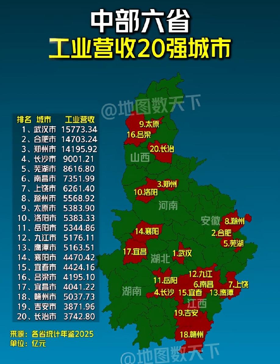 江西几乎全部上榜!2026年情况会更好一些。想不到上饶是江西的第二大工业强市。