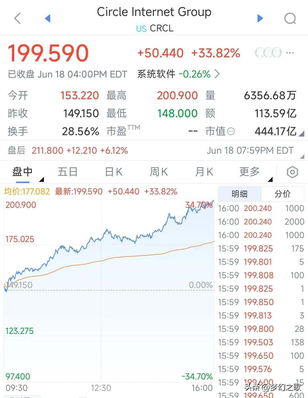 稳定币彻底接棒比特币，成为新宠昨晚美国通过法案，美元开始支持稳定币有了法案，也