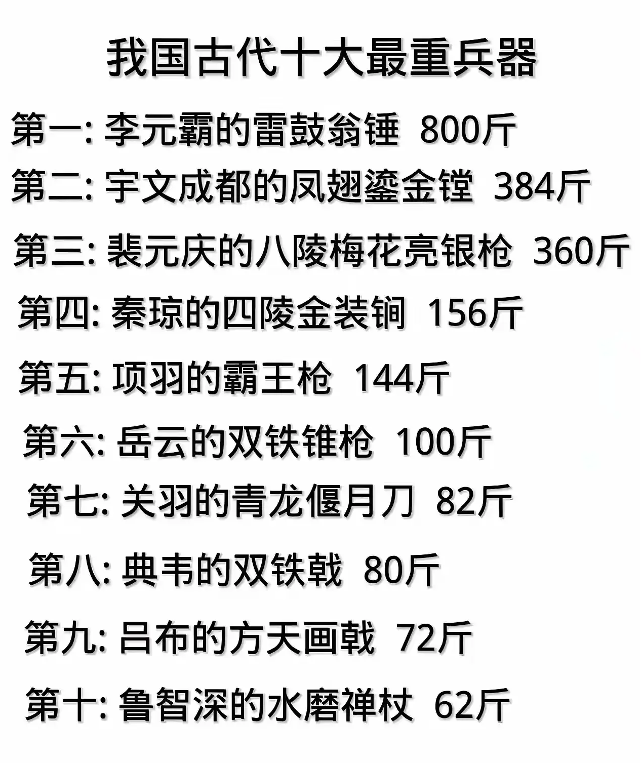 我国古代十大最重兵器排名！大家认同吗？