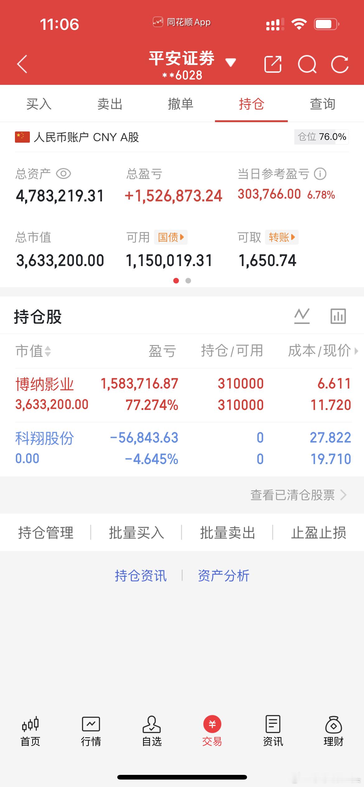 兄弟朋友们科翔股份我清仓了，想要知道新仓的点赞388个