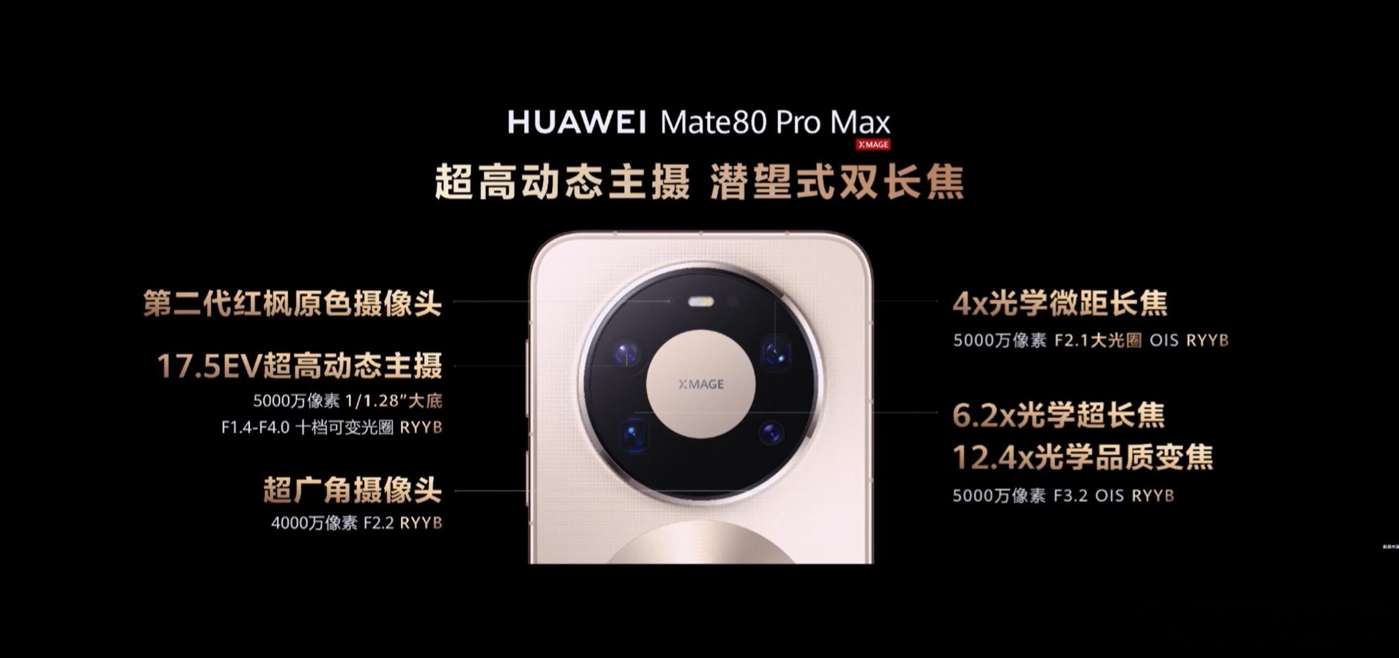 ProMax，主摄业界最高动态范围17.5EV。50MP1/1.28f1.