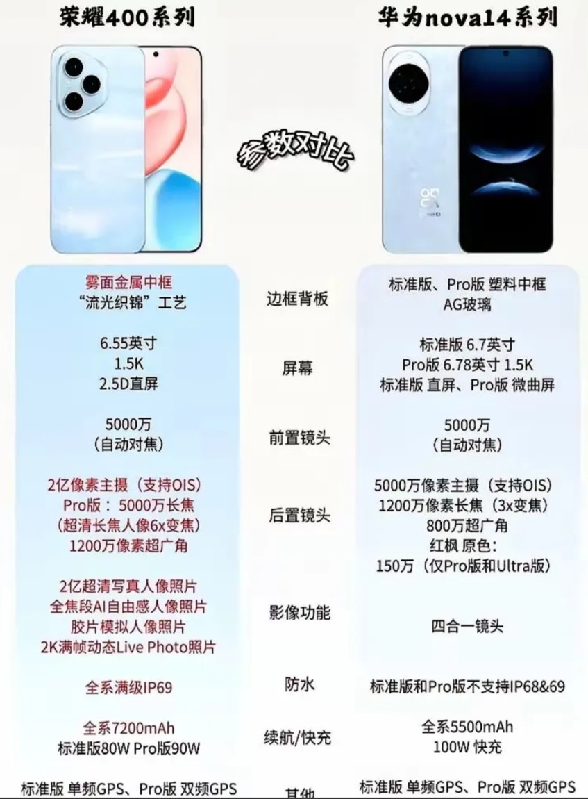 华为nova14和荣耀400正面硬刚！谁才是中端旗舰市场的王者？一个主打鸿蒙