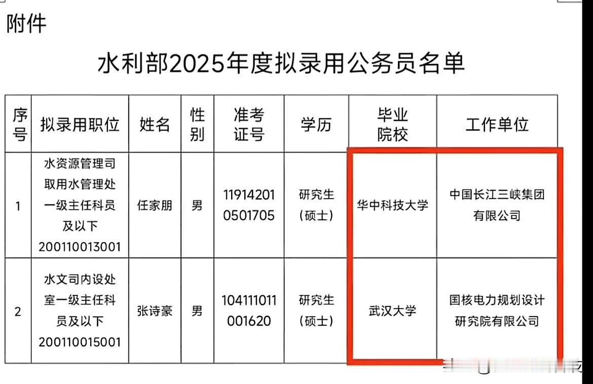 2025水利部拟录取公示恭喜来自华中科技大学就职三峡公司和来自武汉大学就职电