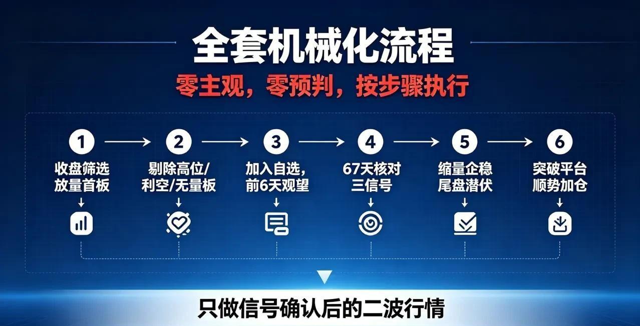 有个数据挺扎心的。2025年A股散户生存报告里写着，81.1%的投资者全年是亏的