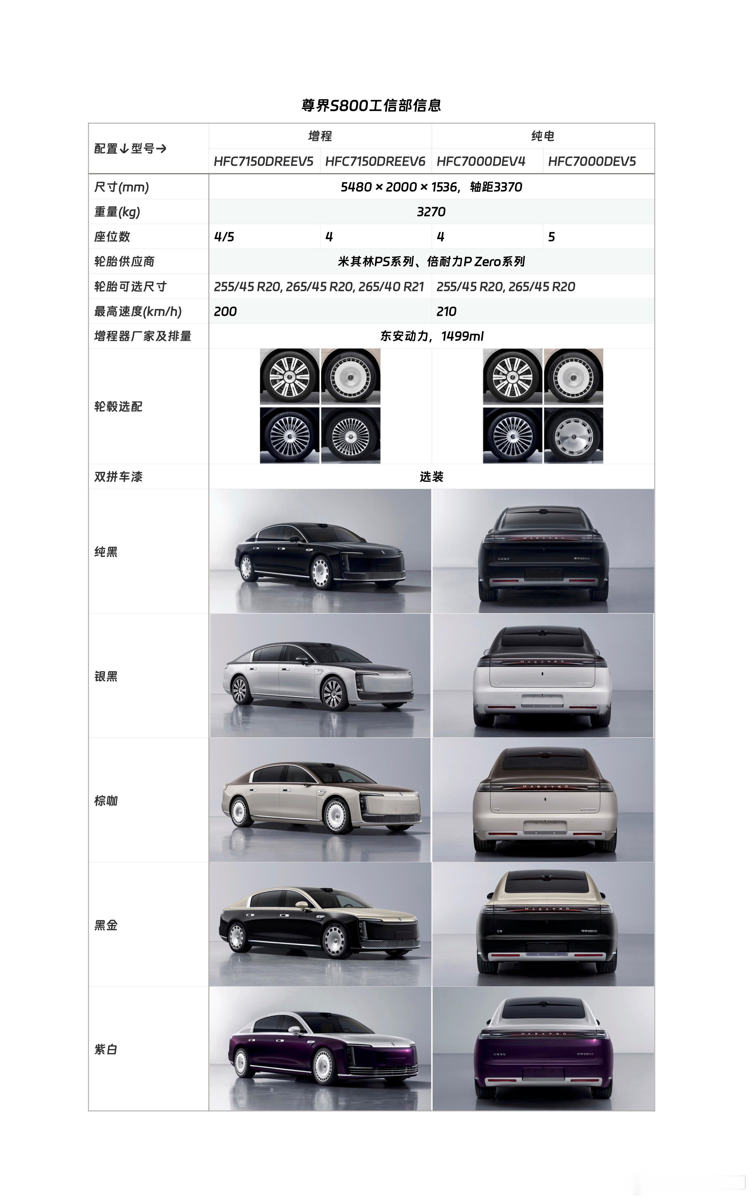 尊界S800的工信部信息，极速200-210km/h。劳斯莱斯古斯特2024款的