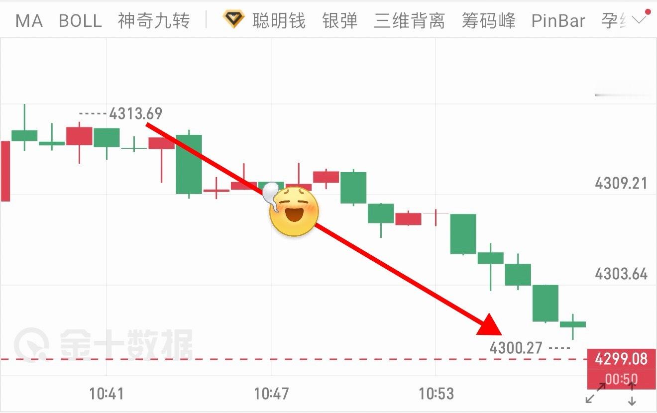箜箪3️⃣：4312—4300箜，12碘（1285优）黄金现货