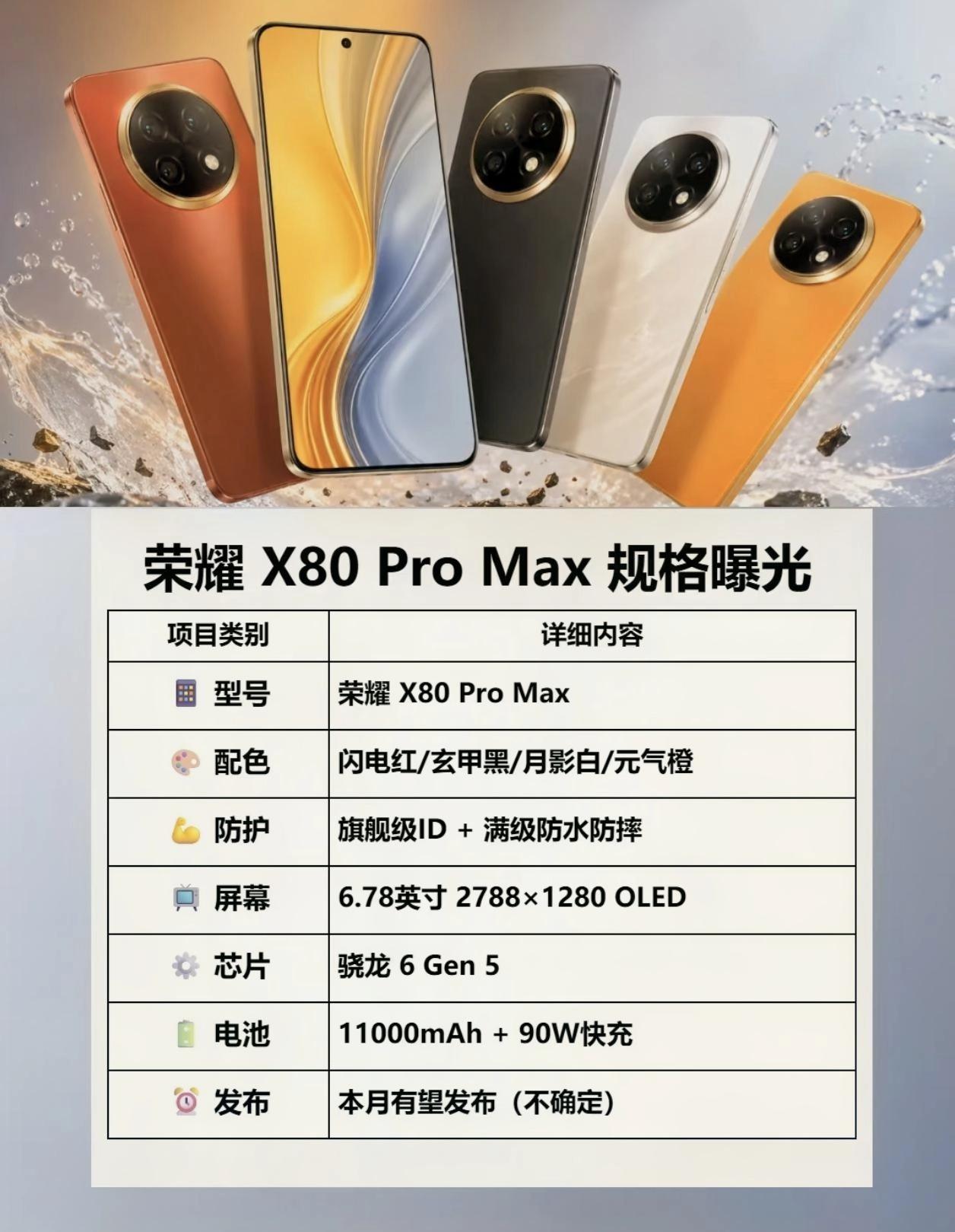 大胆预测一下：荣耀X80ProMax涨价应该是没跑了，具体价格如下：8GB
