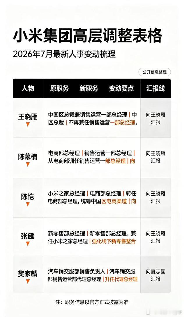 雷打不动，其他随意小米高层重大调整