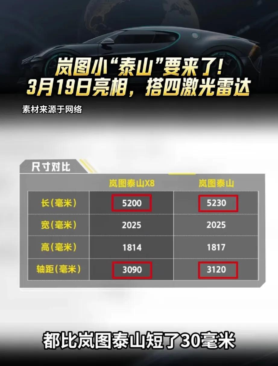 岚图泰山X8，号称小泰山，比标准版泰山短了30mm…能不能重新再起个名字呢，