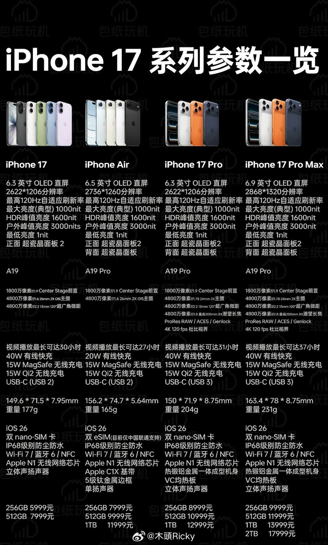 iPhone17系列价格省流版，iPhone17全系256起步，新增2TB版本。