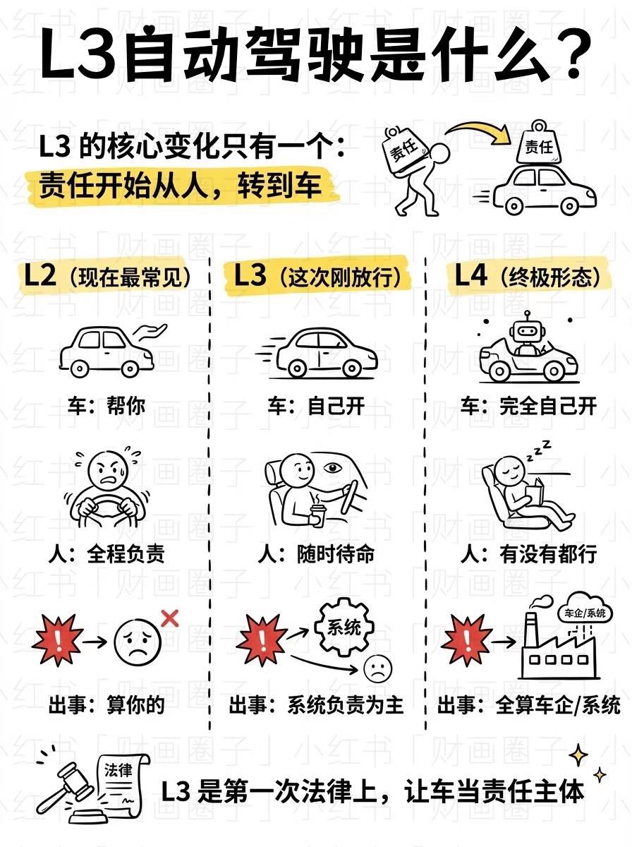 那还要买车险吗[狗头]