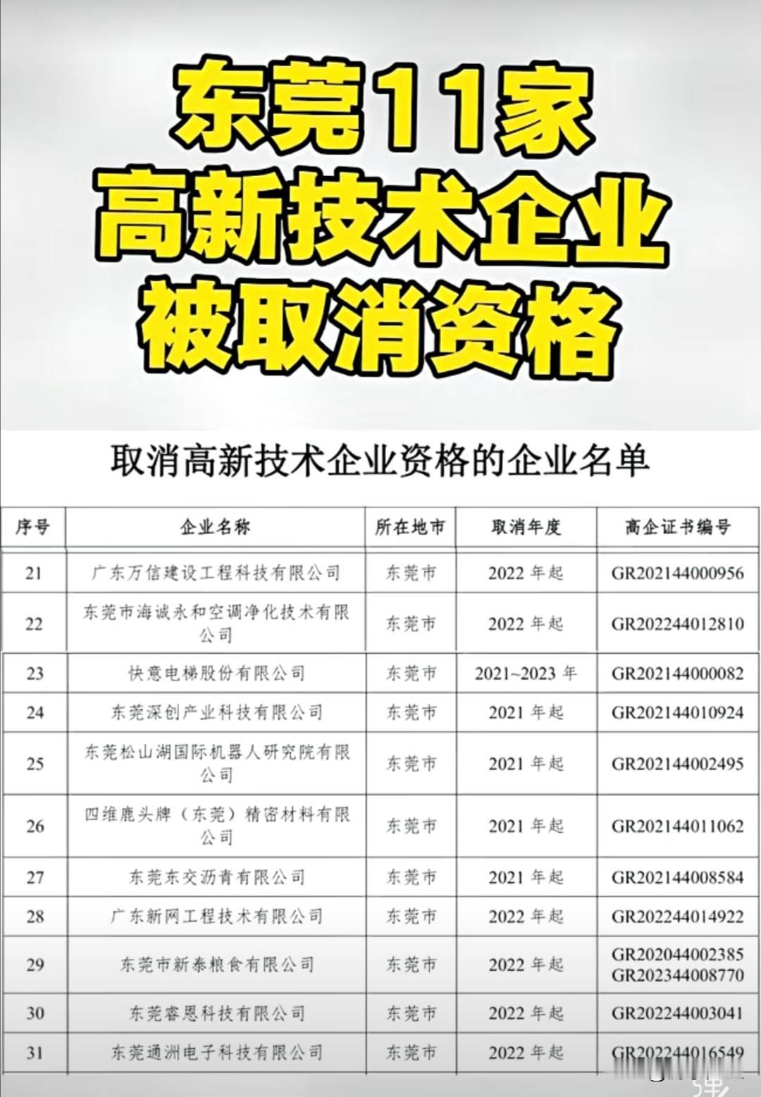 2026年1月1日，广东省多个部门联合行动，取消了45家高新技术企业的资格，其中