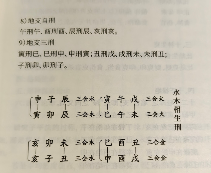 地支相刑起源于三合三会之间的内耗《阴符经》曰：“三刑生于三合，亦如六害生于六合之