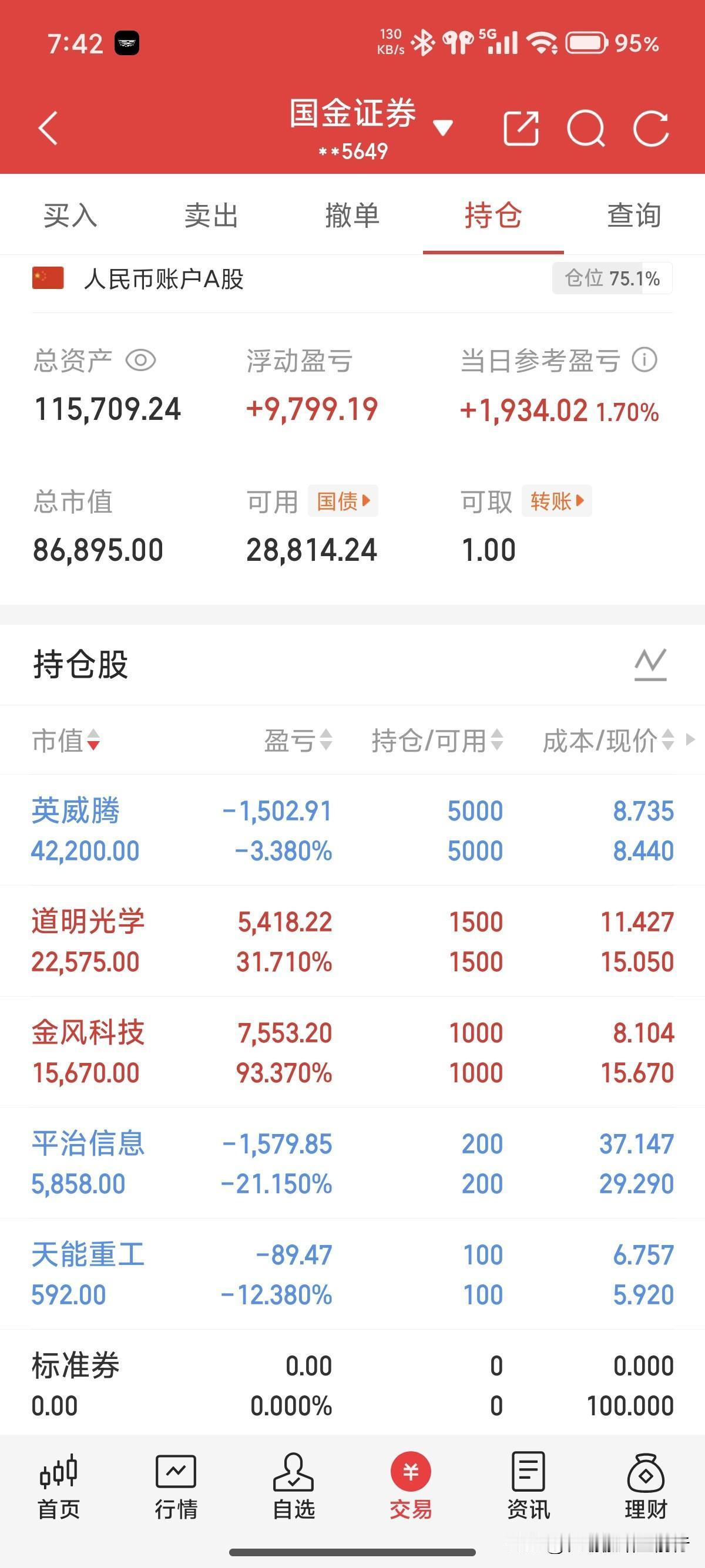 十万变百万。想买天奥dz，奈何不能满仓，再等等。