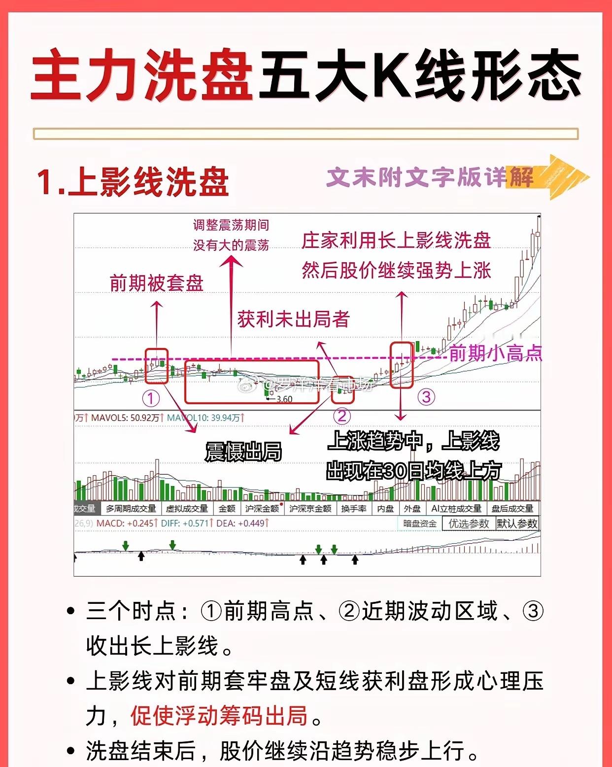 “主力洗盘五大K线形态”，分别介绍了五种常见的主力洗盘K线形态及其特征：第一种是