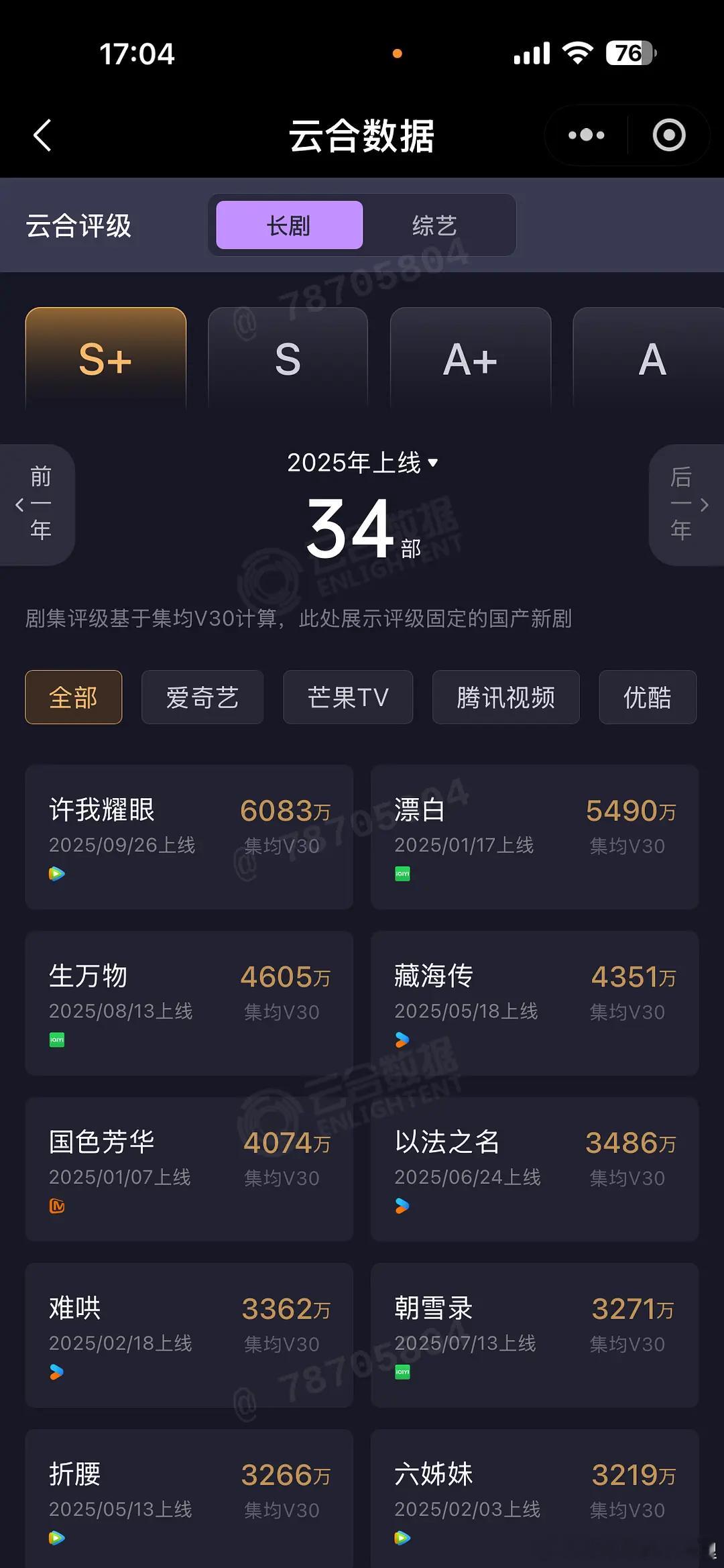 赵露思的《许我耀眼》拿下今年全平台年冠，什么水平？