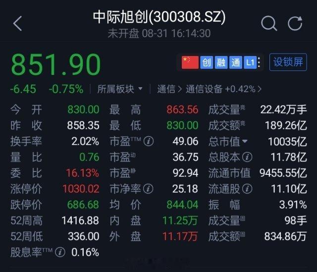 8月31日晚，中际旭创公告称，公司拟回购40亿至80亿元股份，用于股权激励或员工