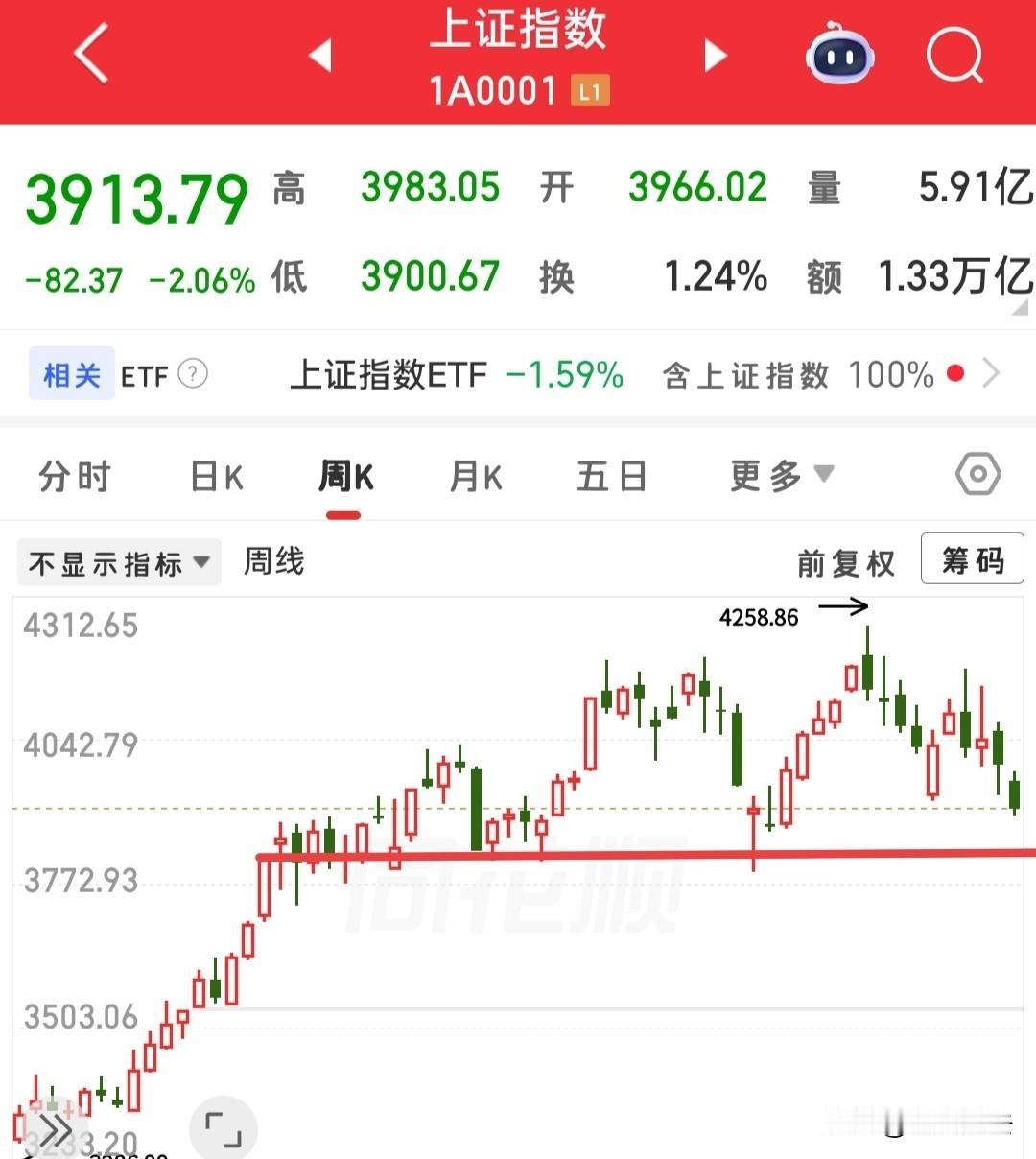昨晚外围整体偏利空，利空还不小，接下来该如何应对？如果排除外界消息的影响，今