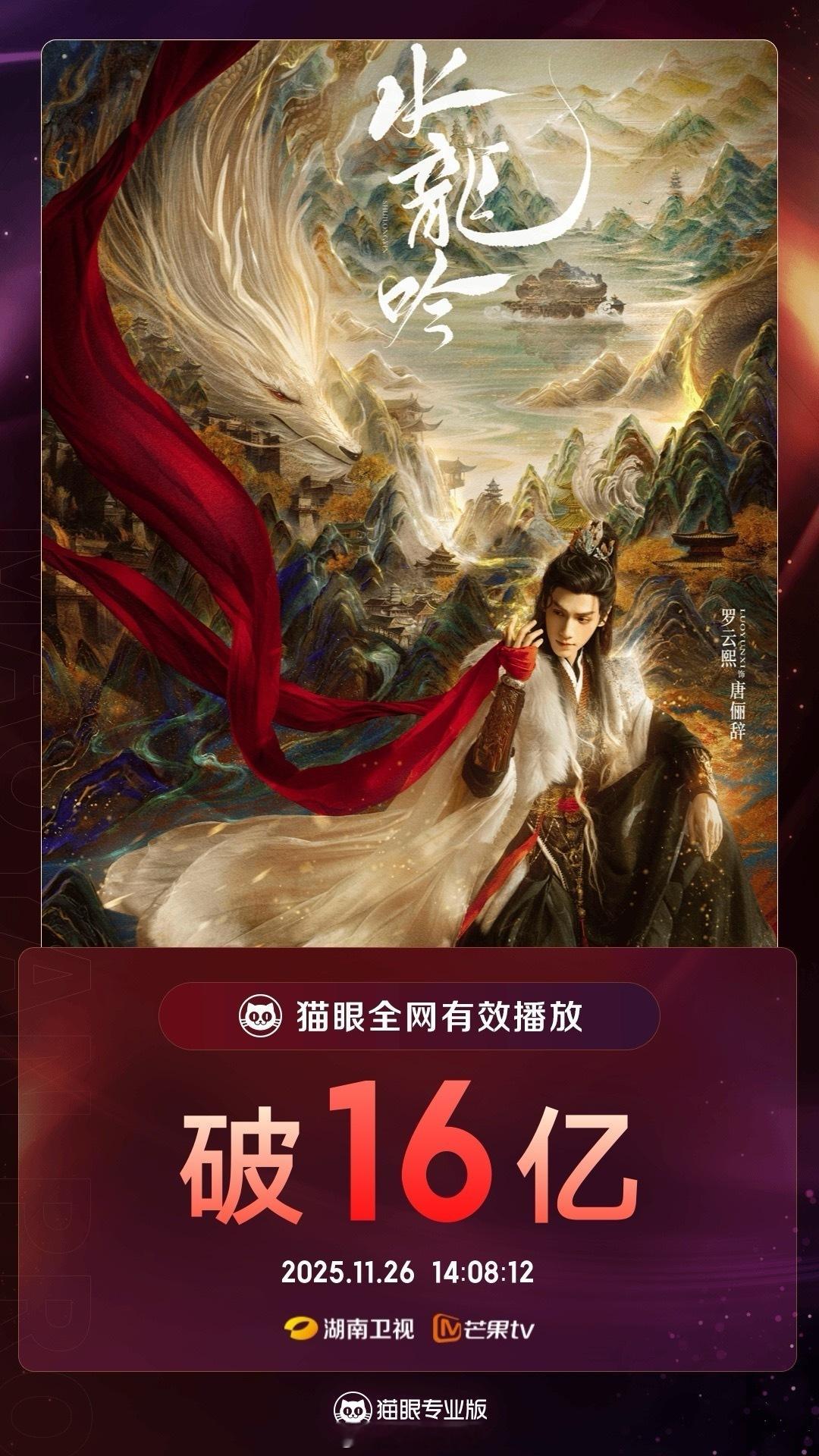 罗云熙领衔主演水龙吟有效播放量破16亿啦！同时水龙吟集均有效播放量破4000万啦