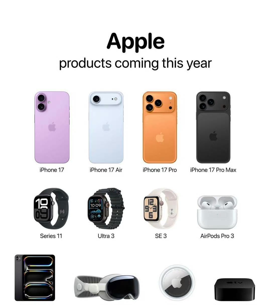 预计苹果今年要发布的产品：iPhone17系列AppleWatchSe