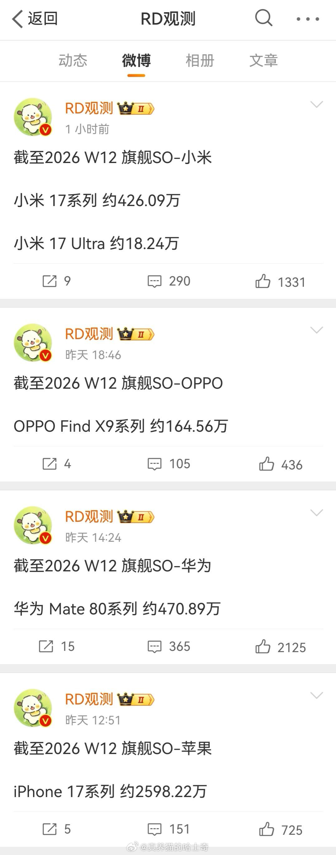 iPhone17系列激活量2598.22万，华为Mate80系列激活量470.