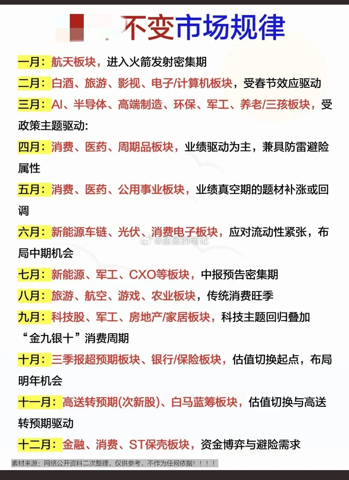 A股这市场，有着几十年不变的规律，每年不同时段也有独特的炒作逻辑。A股本质是“政