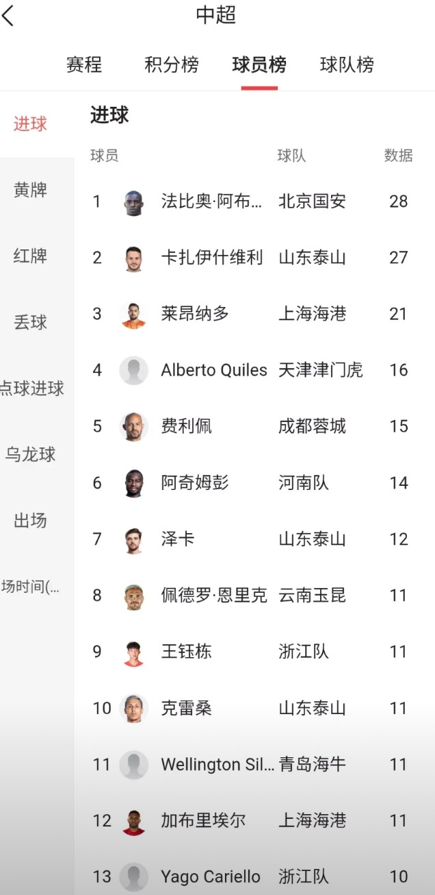 瓦科的金靴没了，恭喜法比奥大四喜，最后时刻反超！机会是真有，泰山球员也都在为