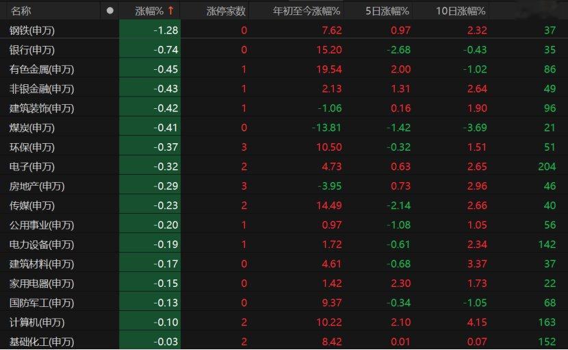 3500点震荡, 市场何时放量上攻?