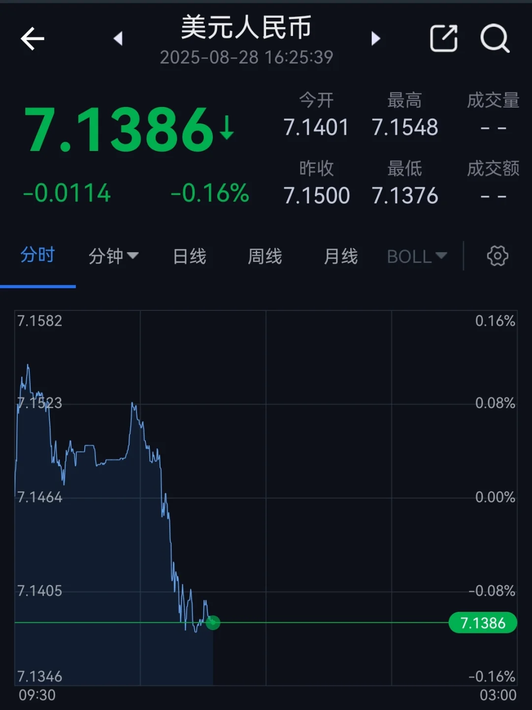 大A助力人民币升值
