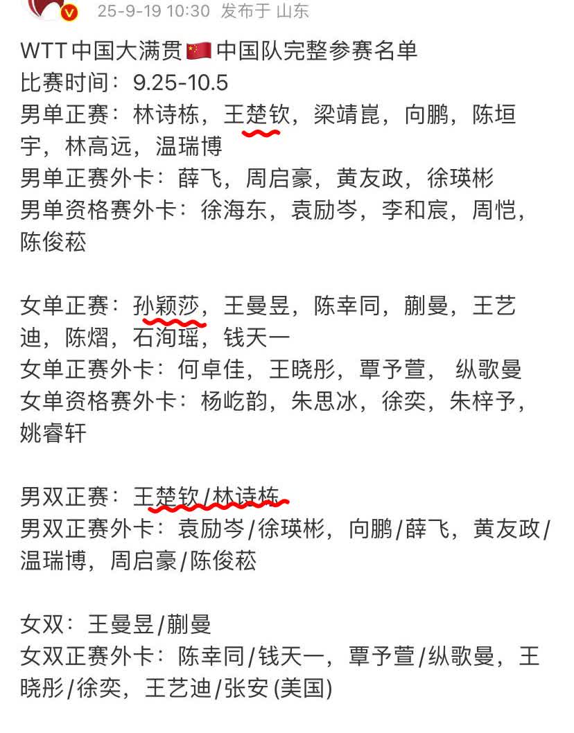 中国大满贯中国队的外卡名单终于来了，有惊也有喜。完整版参赛名单如下。
