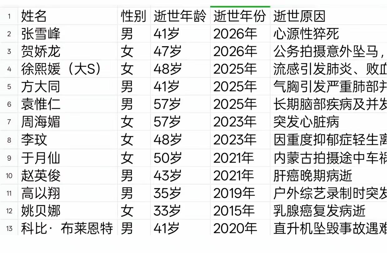 健康没了，生命终点，好好爱惜自己的身体吧。