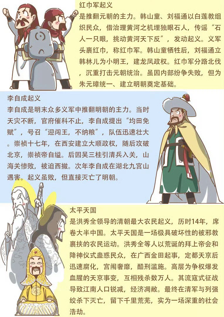 历史上的九大农民起义