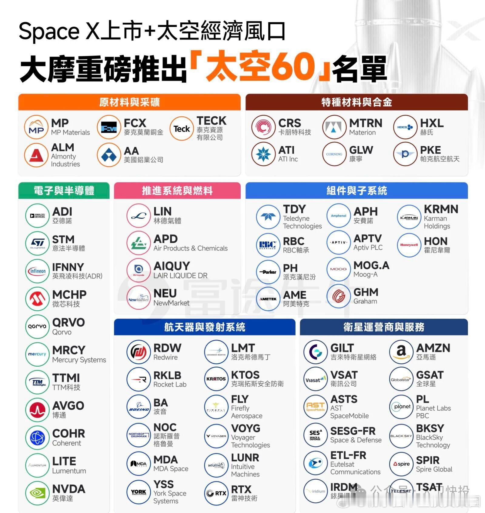 SPACEX太空60名单：摩根史丹利新出了一个「太空60」名单，看来也是为Spa