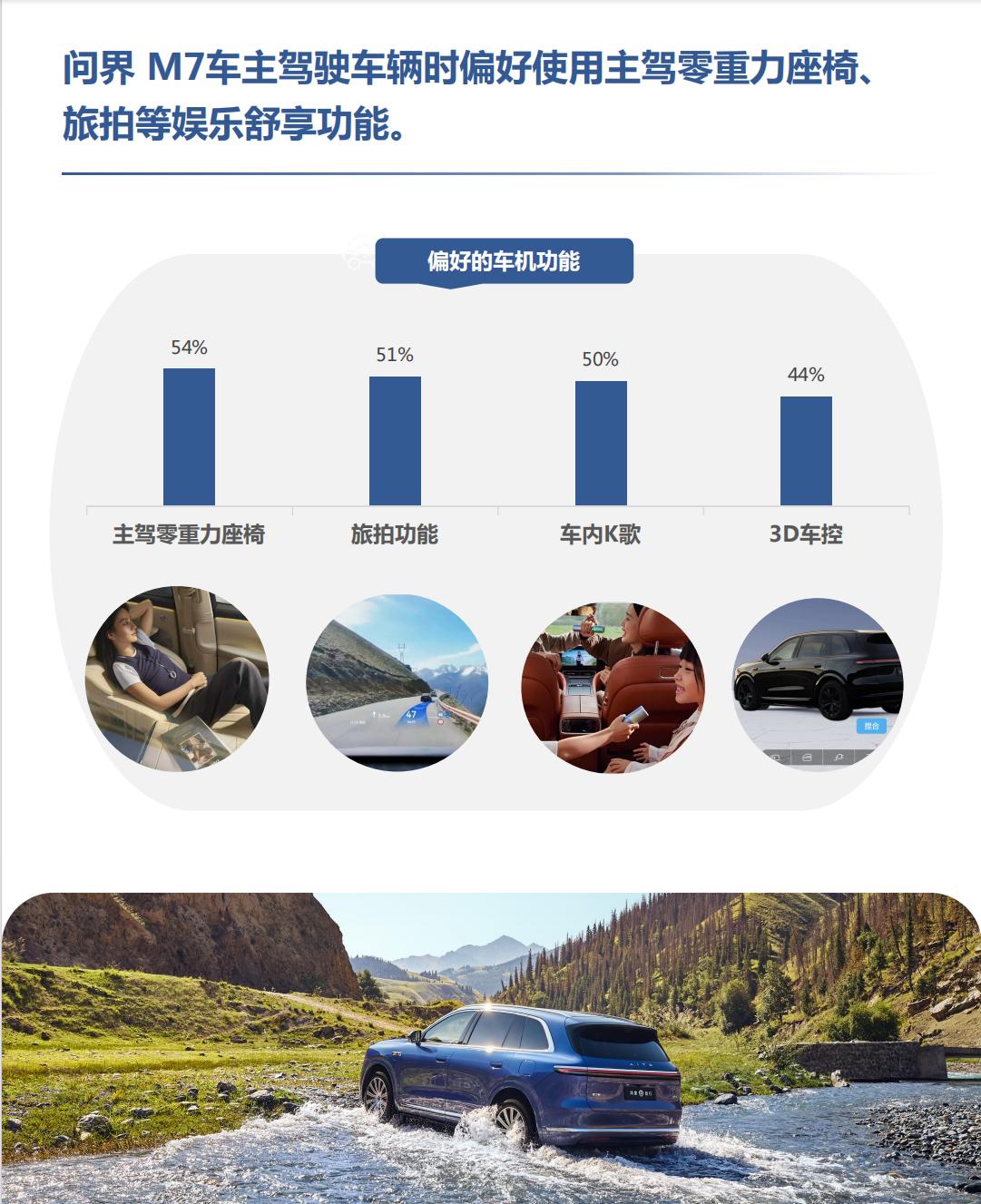 比来比去还是选它！全新问界M7的差异化优势，车主报告说透了很多车主选全新问界M